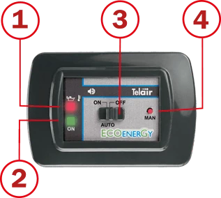 Telair Generator Eco Energy TG 480 Mef